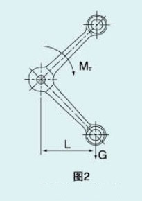 轉(zhuǎn)接件工程節(jié)點圖