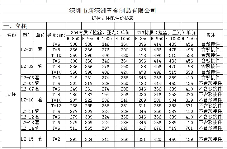 不銹鋼立柱價格對比表格