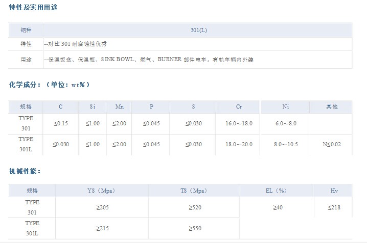 300系列不銹鋼材料不同型號參數(shù)對比 300系列不銹鋼材料不同型號參數(shù)對比