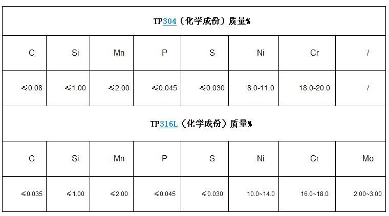 不銹鋼立柱材質(zhì)鑒定成分表 不銹鋼立柱材質(zhì)鑒定成分表