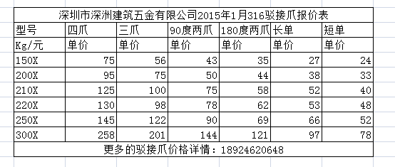 316材質(zhì)多種型號的不銹鋼駁接爪價格列表 316材質(zhì)多種型號的不銹鋼駁接爪價格列表