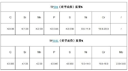 不銹鋼駁接爪材質(zhì)鑒定報(bào)告提供說明 不銹鋼駁接爪材質(zhì)鑒定報(bào)告提供說明
