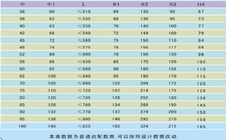 直徑大于36毫米小于100毫米的不銹鋼拉索規(guī)格的力學性能參數(shù) 直徑大于36毫米小于100毫米的不銹鋼拉索規(guī)格的力學性能參數(shù)