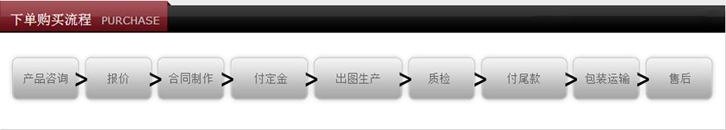 不銹鋼立柱廠家來圖定做流程圖 不銹鋼立柱廠家來圖定做流程圖
